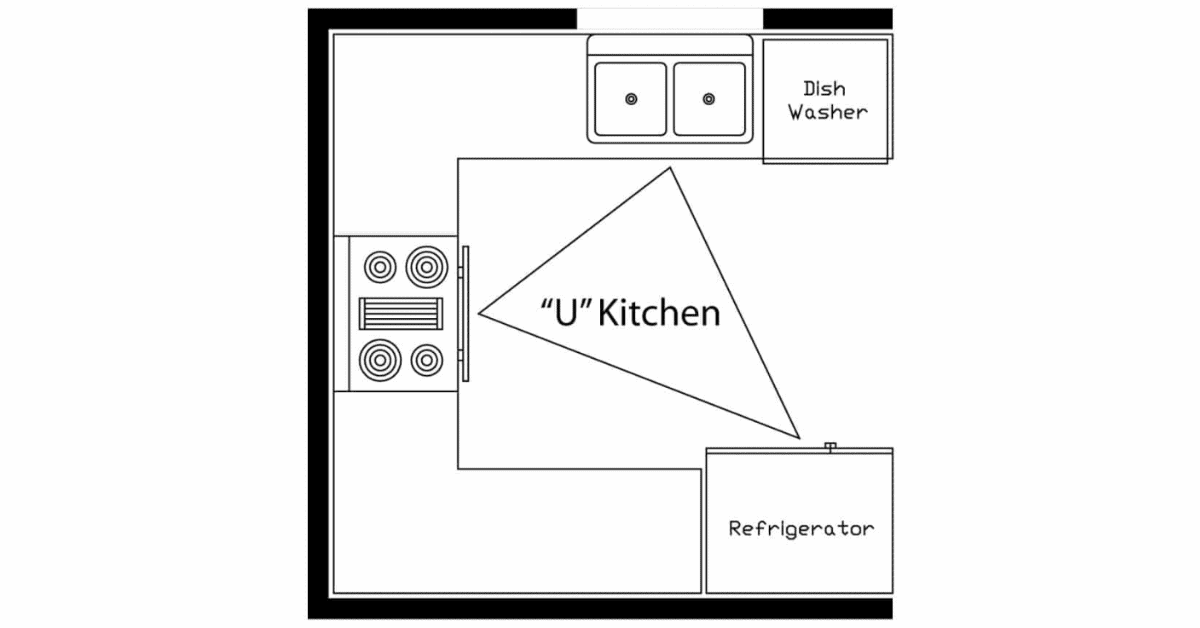 U Shaped Kitchen Layouts in 2024